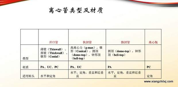 超速離心機離心管的使用-圖解-離心管怎么使用？