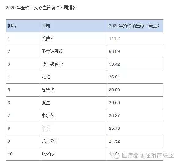 國(guó)際醫(yī)療器械巨頭并購(gòu)大戰(zhàn)的真實(shí)原因是什么？