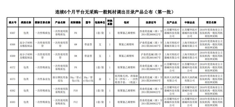 全面清理！近5萬種耗材被踢出掛網(wǎng)！